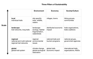 Trail Sustainability Dimensions 1