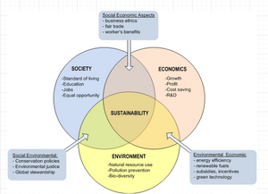 Navigation scheme - Sustainability Pillars