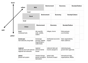 Trail Sustainability Dimensions 2