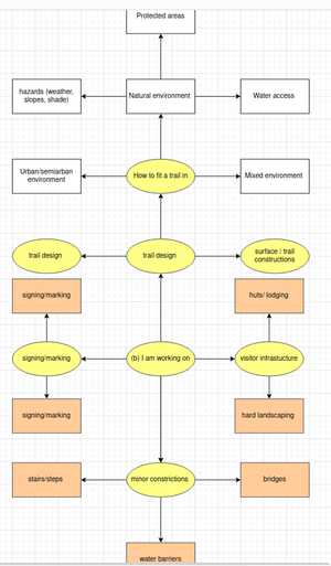 Toolbox Navigation - Environmental / Physical Aspects