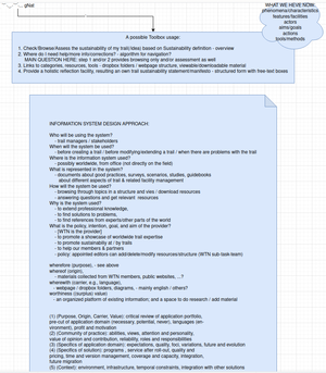 Toolbox General Description Draft