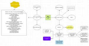 Navigation Diagram - Environmental Aspect