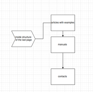 Navigation Result Scheme (draft)